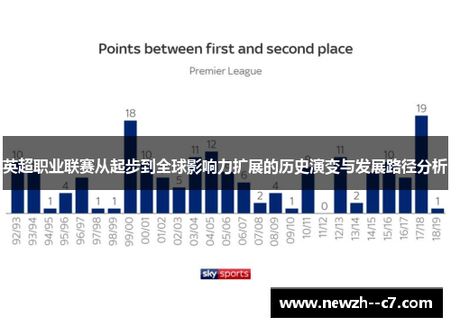 英超职业联赛从起步到全球影响力扩展的历史演变与发展路径分析