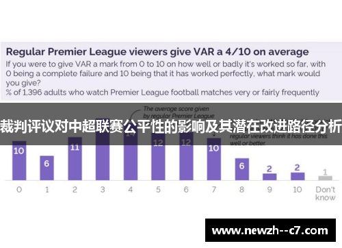 裁判评议对中超联赛公平性的影响及其潜在改进路径分析