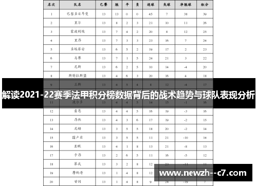解读2021-22赛季法甲积分榜数据背后的战术趋势与球队表现分析