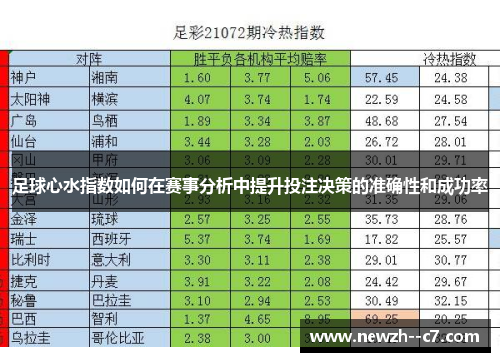 足球心水指数如何在赛事分析中提升投注决策的准确性和成功率