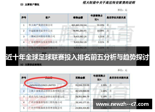 近十年全球足球联赛投入排名前五分析与趋势探讨 近十年全球足球联赛投入排名前五分析与趋势探讨
