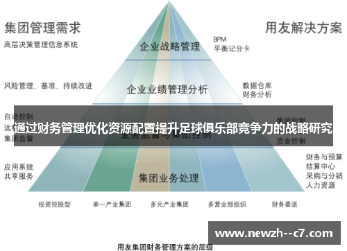 通过财务管理优化资源配置提升足球俱乐部竞争力的战略研究 通过财务管理优化资源配置提升足球俱乐部竞争力的战略研究
