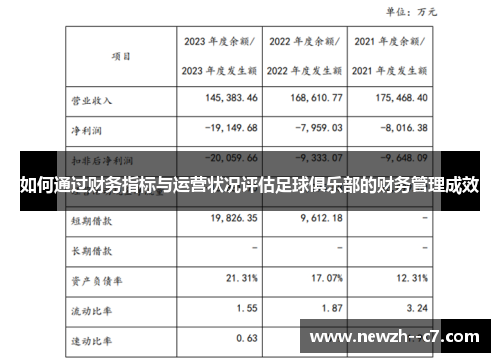 如何通过财务指标与运营状况评估足球俱乐部的财务管理成效 如何通过财务指标与运营状况评估足球俱乐部的财务管理成效