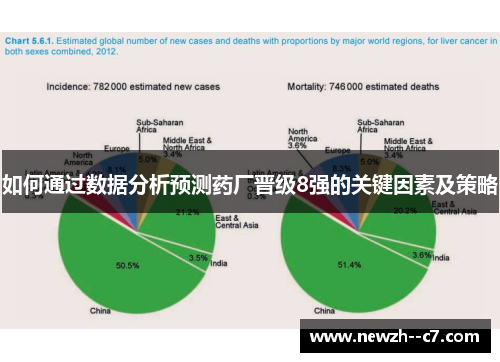 如何通过数据分析预测药厂晋级8强的关键因素及策略 如何通过数据分析预测药厂晋级8强的关键因素及策略