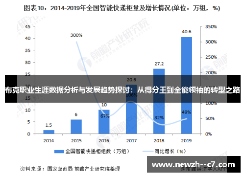 布克职业生涯数据分析与发展趋势探讨:从得分王到全能领袖的转型之路 布克职业生涯数据分析与发展趋势探讨:从得分王到全能领袖的转型之路