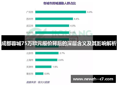 成都蓉城75万欧元报价背后的深层含义及其影响解析 成都蓉城75万欧元报价背后的深层含义及其影响解析