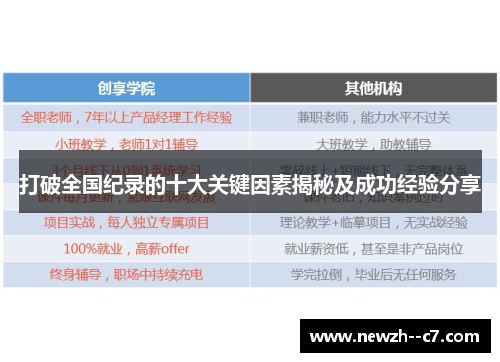 打破全国纪录的十大关键因素揭秘及成功经验分享