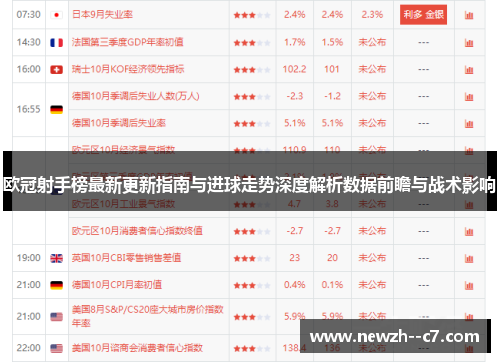 欧冠射手榜最新更新指南与进球走势深度解析数据前瞻与战术影响