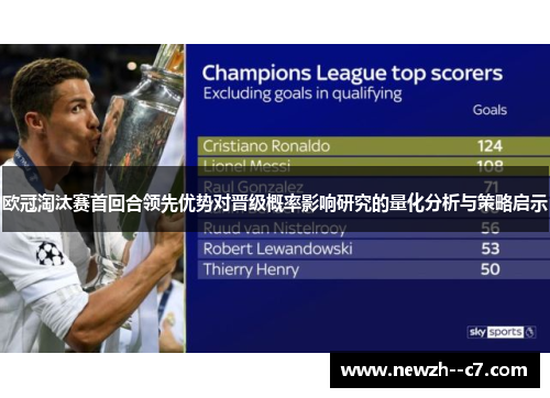 欧冠淘汰赛首回合领先优势对晋级概率影响研究的量化分析与策略启示