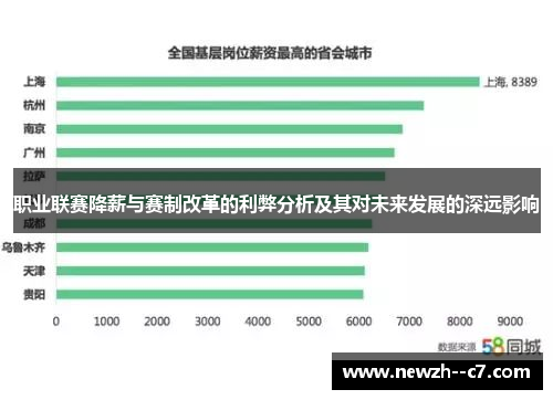 职业联赛降薪与赛制改革的利弊分析及其对未来发展的深远影响 职业联赛降薪与赛制改革的利弊分析及其对未来发展的深远影响