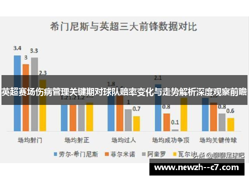 英超赛场伤病管理关键期对球队赔率变化与走势解析深度观察前瞻