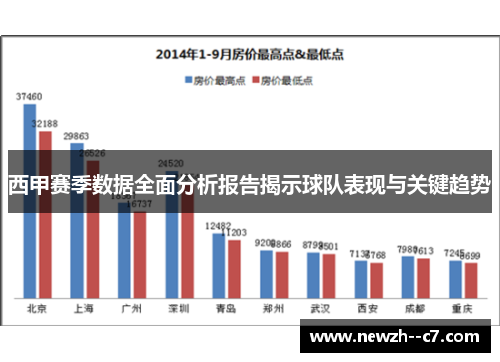 西甲赛季数据全面分析报告揭示球队表现与关键趋势